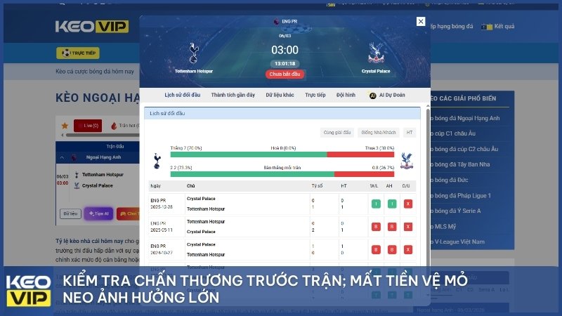 Kiểm tra chấn thương trước trận; mất tiền vệ mỏ neo ảnh hưởng lớn